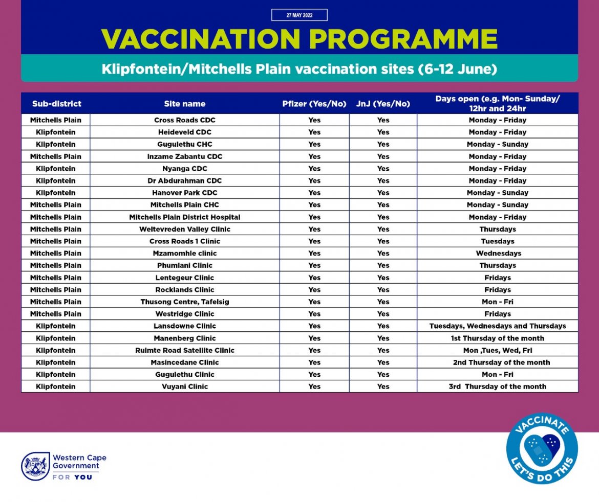 COVID-19 Vaccination sites 6 - 10 June 2022 Klipfontein Mitchells Plain.jpg