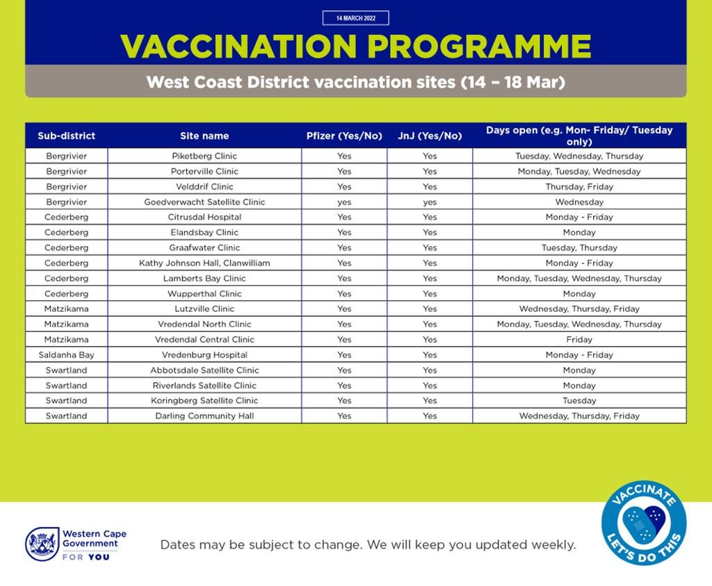 COVID-19 vaccination sites for week 14 - 18 March West Coast.jpeg