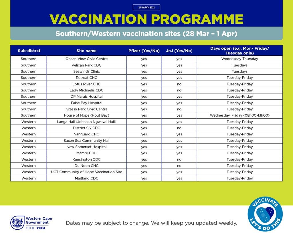 COVID-19 vaccination sites this week 220328 to 220401 Southern Western.jpg