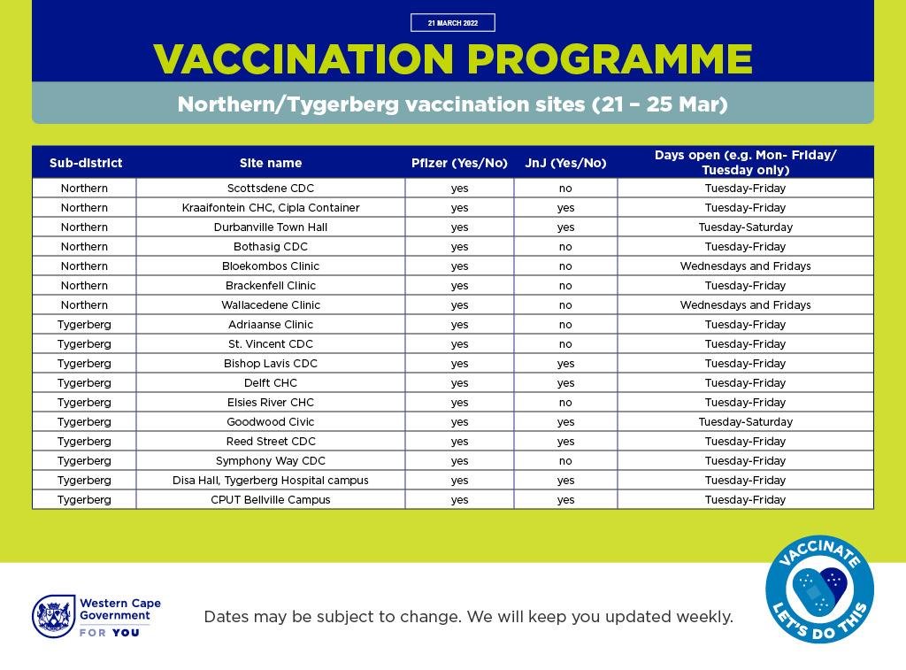 COVID-19 vaccination sites week 22 - 25 March 2022 Northern Tygerberg NTSS.jpeg
