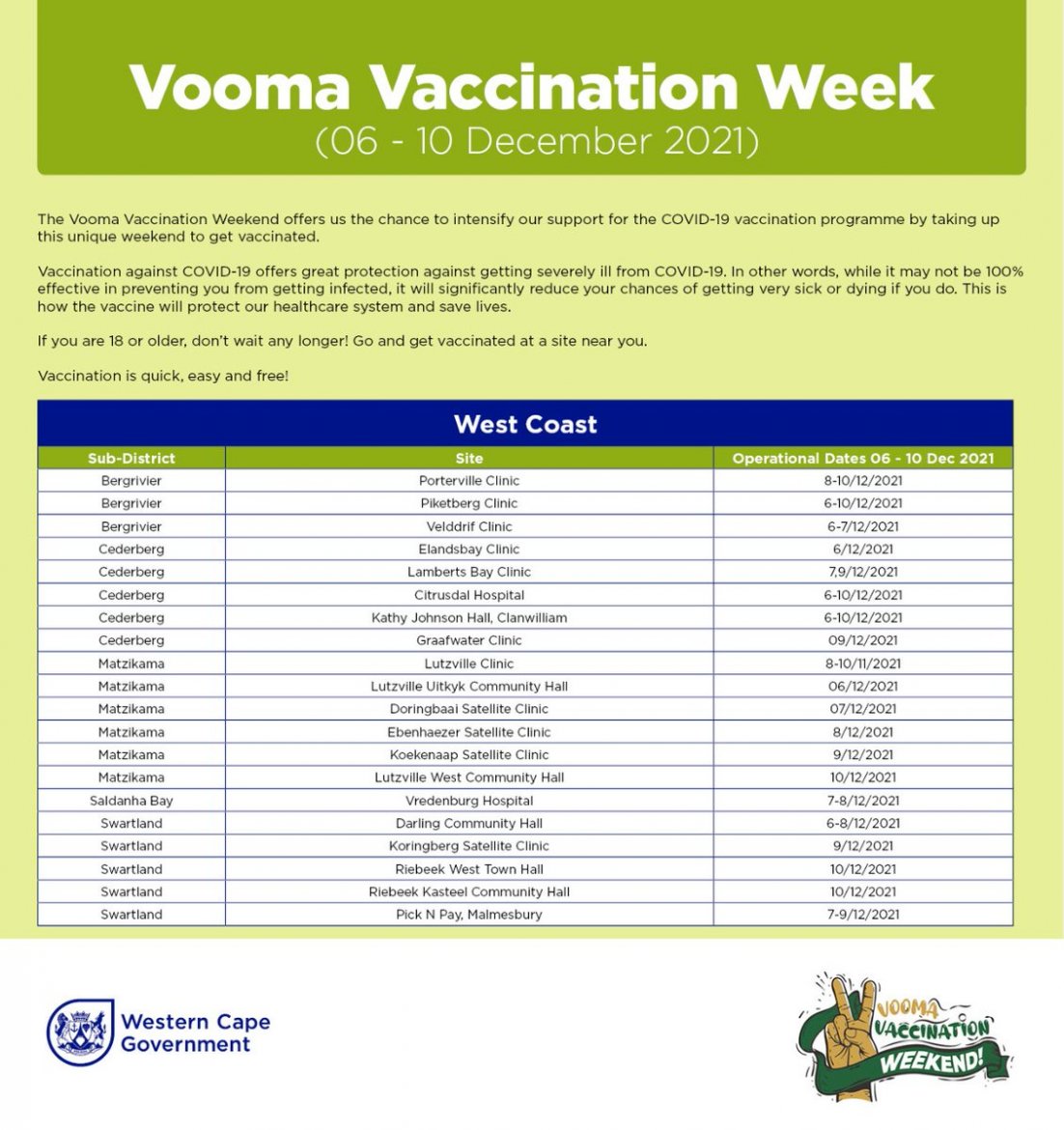 Vooma Vaccination Week 6 to 10 December 2021 Cape Rural West Coast FF6jO-qWQAE9TF8.jpg