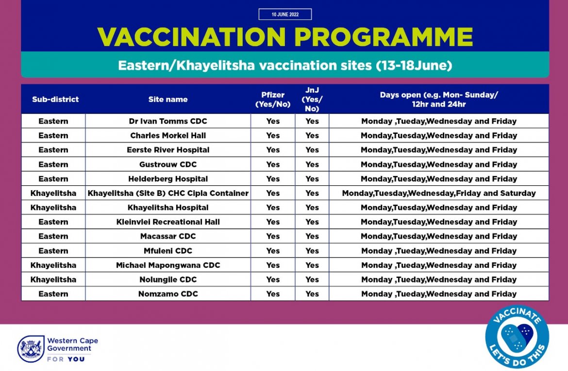 WCGHW COVID-19 Vaccination sites 13 - 17 June 2022 Eastern Khayelitsha.jpg