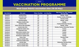 COVID-19 Vaccination sites 16 - 20 May 2022 West Coast.jpg