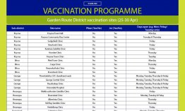 COVID-19 Vaccination sites 25-30 April 2022 Garden Route.jpg