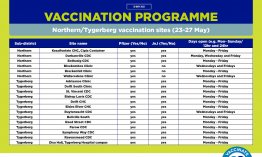 COVID-19 Vaccination sites open from 23rd to 27th May 2022 Northern Tygerberg.jpg