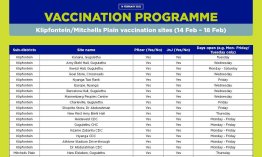 COVID-19 vaccination sites for 14-18 February 2022 Klipfontein Mitchells Plain.jpg
