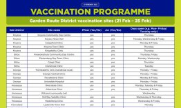 COVID-19 vaccination sites for 21-25 February 2022 Garden Route.jpg