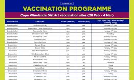 COVID-19 vaccination sites for 28 February - 4 March 2022 Cape Winelands.jpg