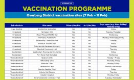 COVID-19 vaccination sites for 7 - 11 February 2022 Overberg District in Western Cape.jpg