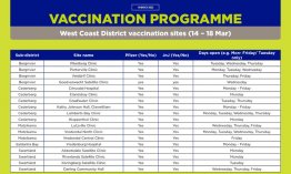 COVID-19 vaccination sites for week 14 - 18 March West Coast.jpeg