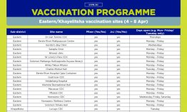 COVID-19 vaccination sites this week 4th to 8th of April 2022 Eastern Kayelitsha.jpg