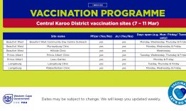 COVID-19 vaccination sites this week 7 - 11 March 2022 Central Karoo.jpg