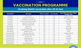 COVID-19 vaccination sites week 19th to 22nd of April 2022 Overberg.jpg
