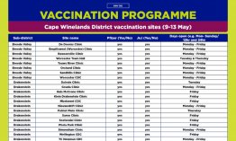COVID-19 Vaccination sites open for you from 9th to 13th May 2022 in Cape Winelands