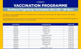 Cape Metro vaccination sites active week 22 to 26 November 2021 Northern FEyYK_tWUAcp03C.jpg
