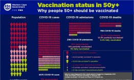 WCGH Why COVID-19 vaccination 50+ cases hospitalisations deaths during 3rd wave Vaccination status infographic.jpeg