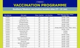 Western Cape Vaccination Sites Week 17 to 23 January 2022 271977538_294131836079888_7925544266550396755_n.jpg